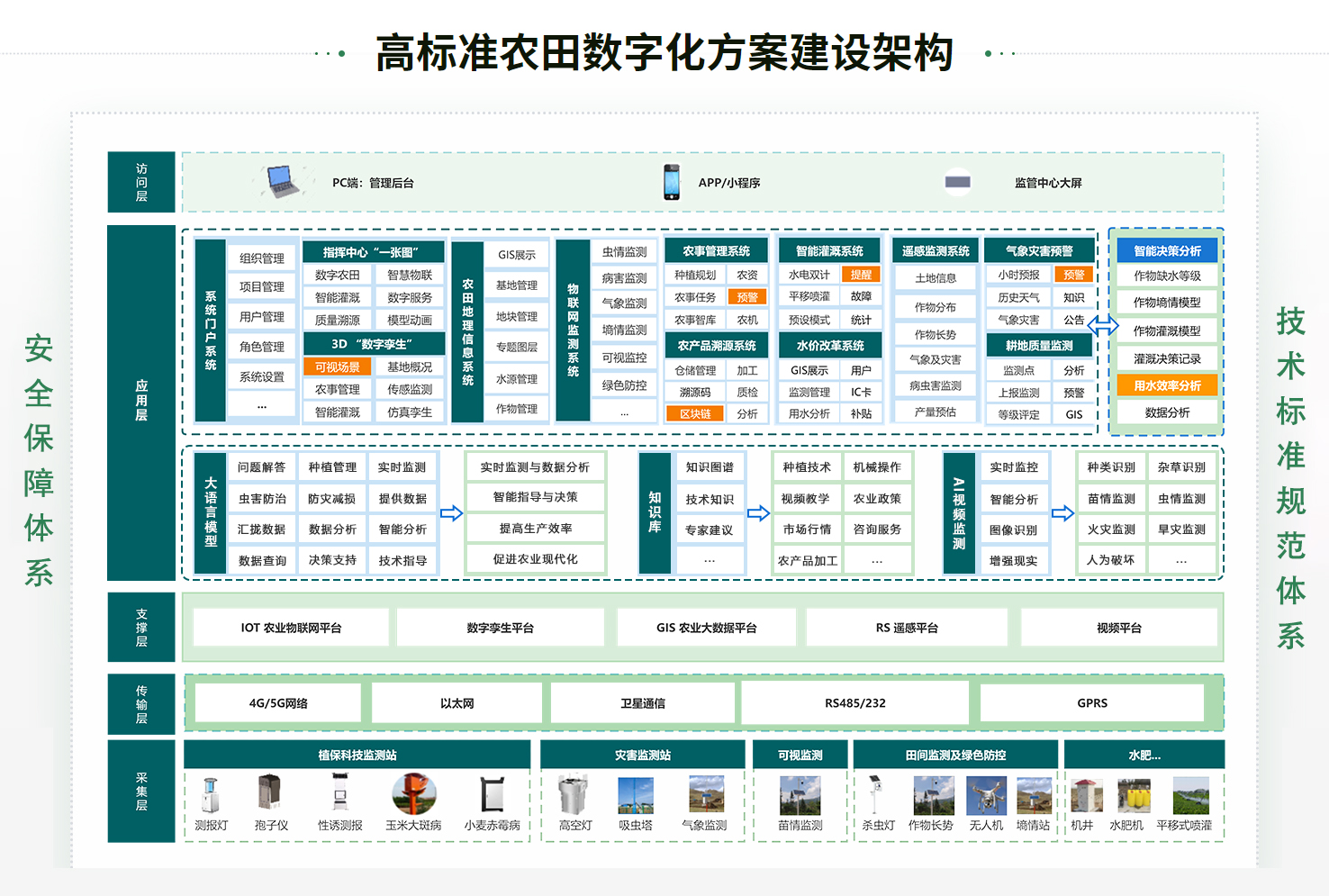 高標準農田圖文.jpg