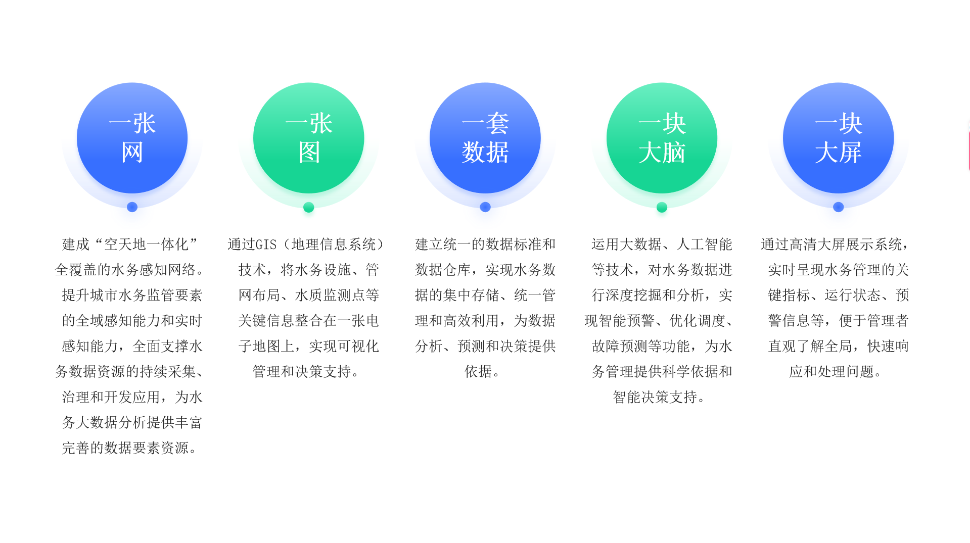 五個功能.png