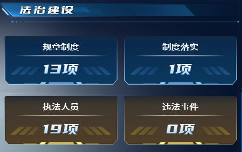 四制-法治建設.png