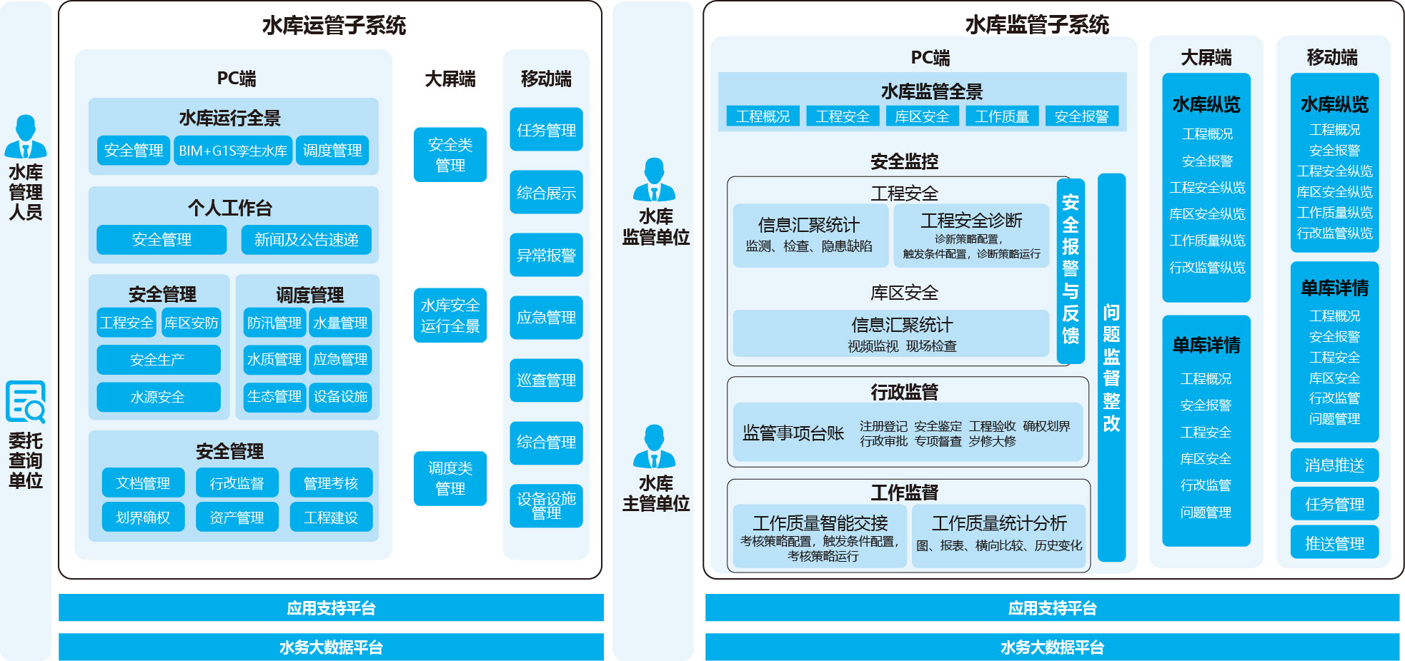 水利數字孿生架構圖.jpg
