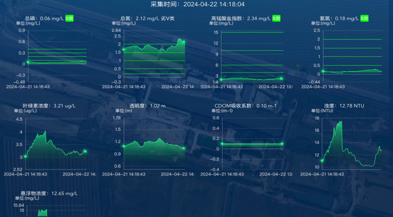水質監測.png
